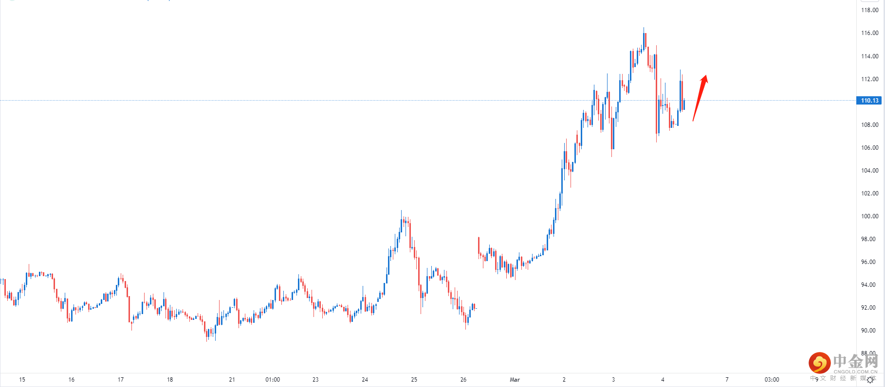 USOIL.png