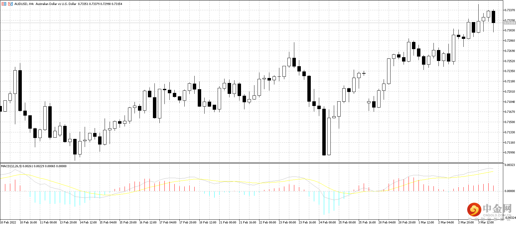 AUD.png