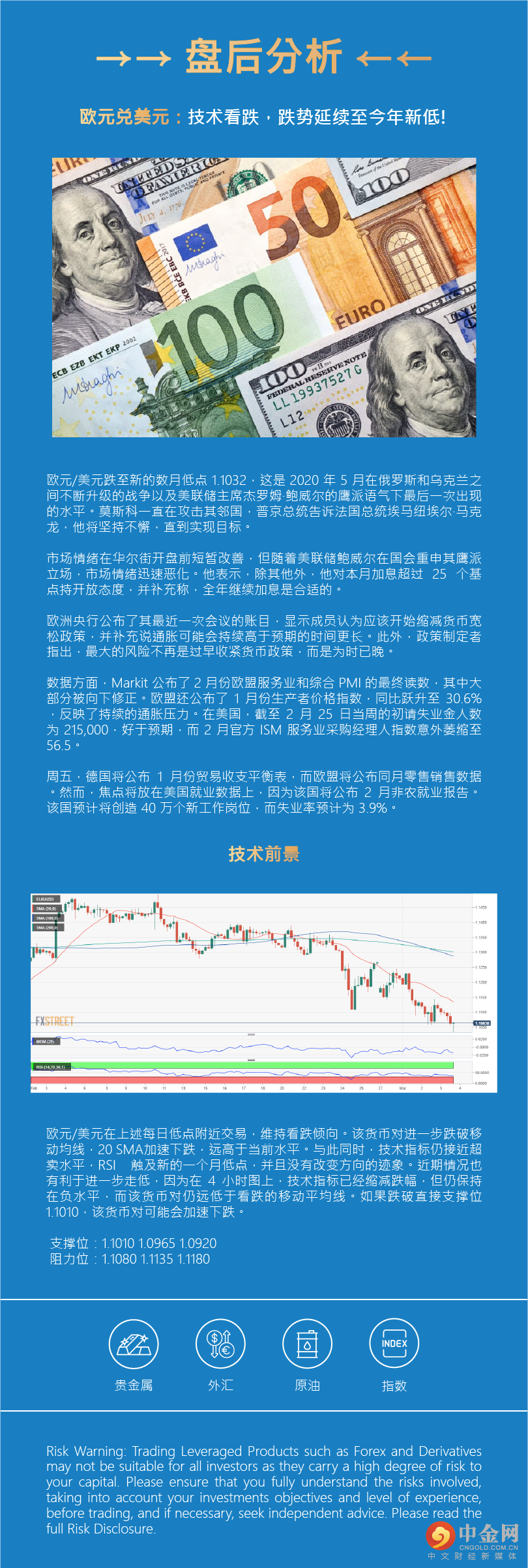 盘后分析 