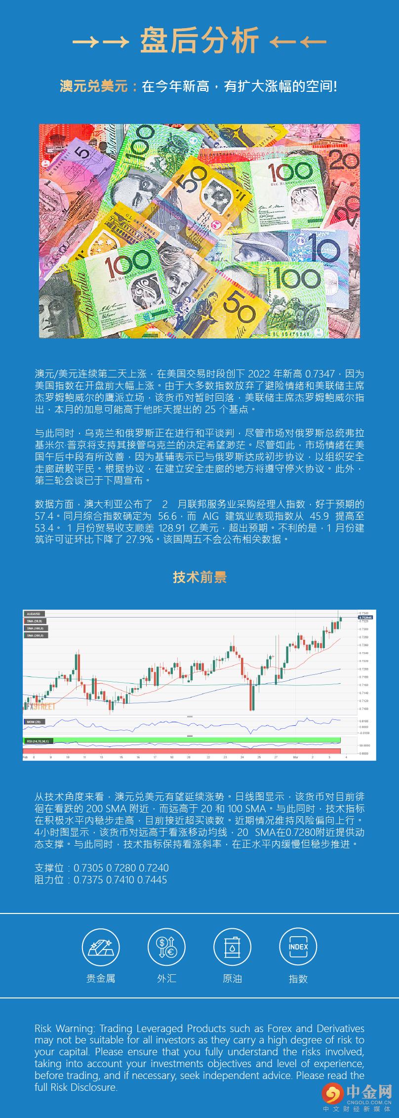 盘后分析 