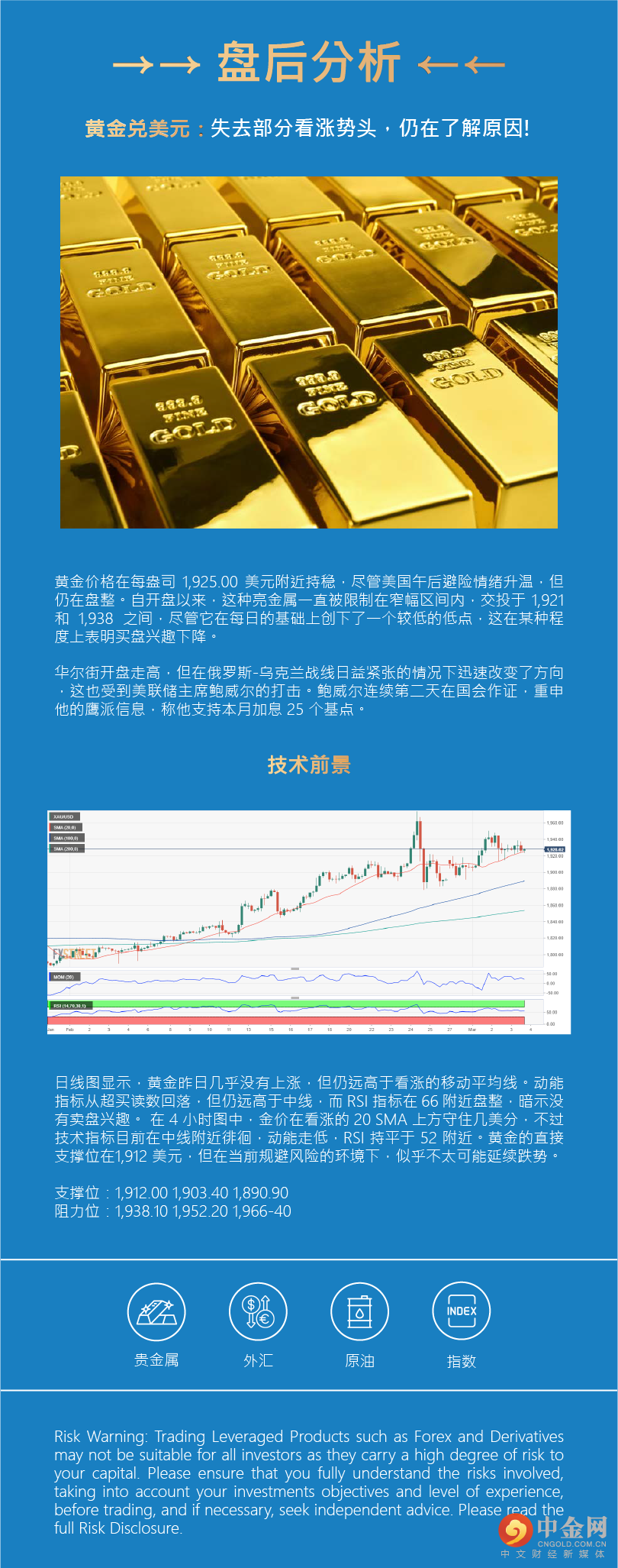 盘后分析 