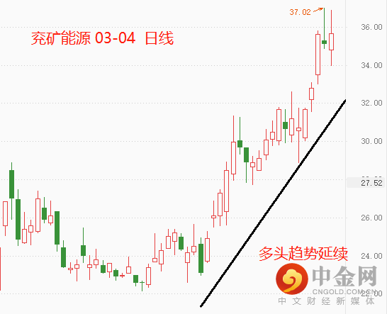 煤炭1.png