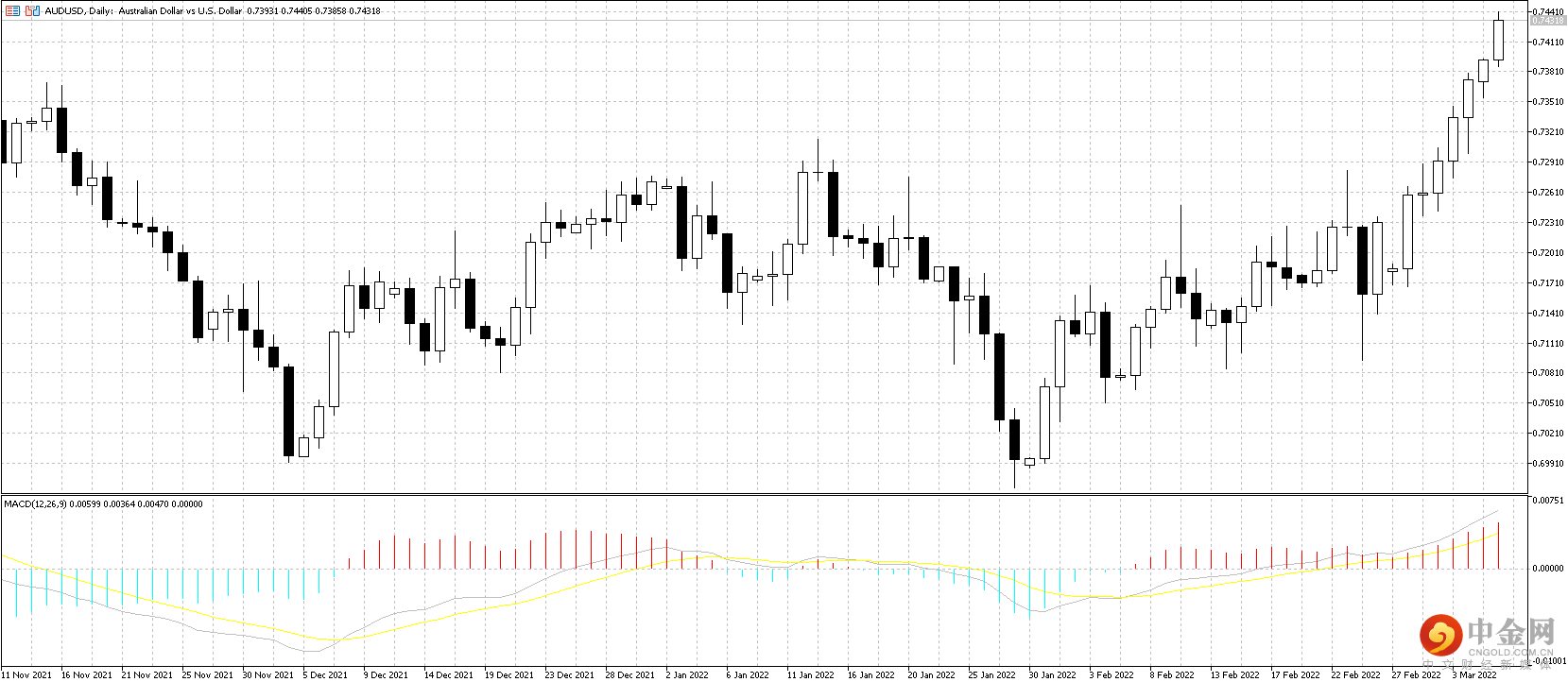 AUD.png