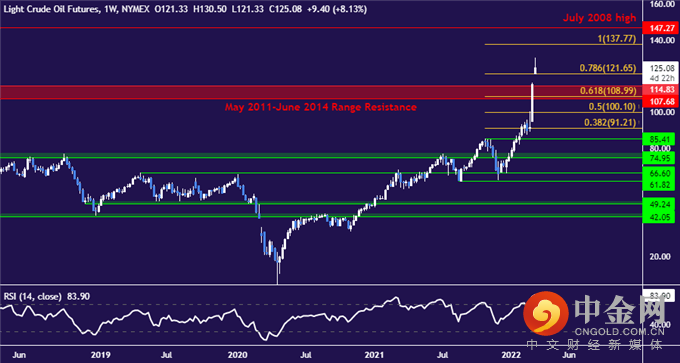 Crude 