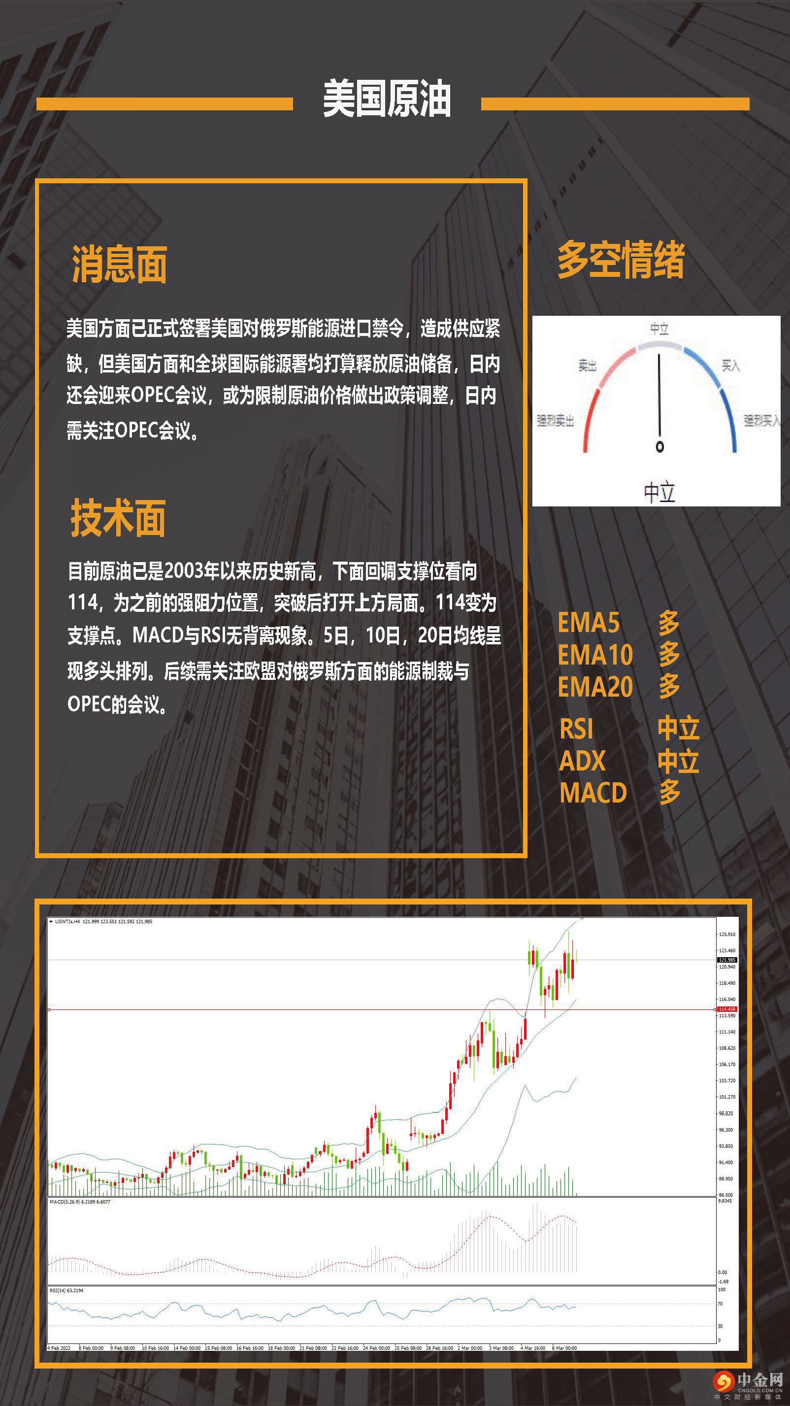 3月9日分析报告 