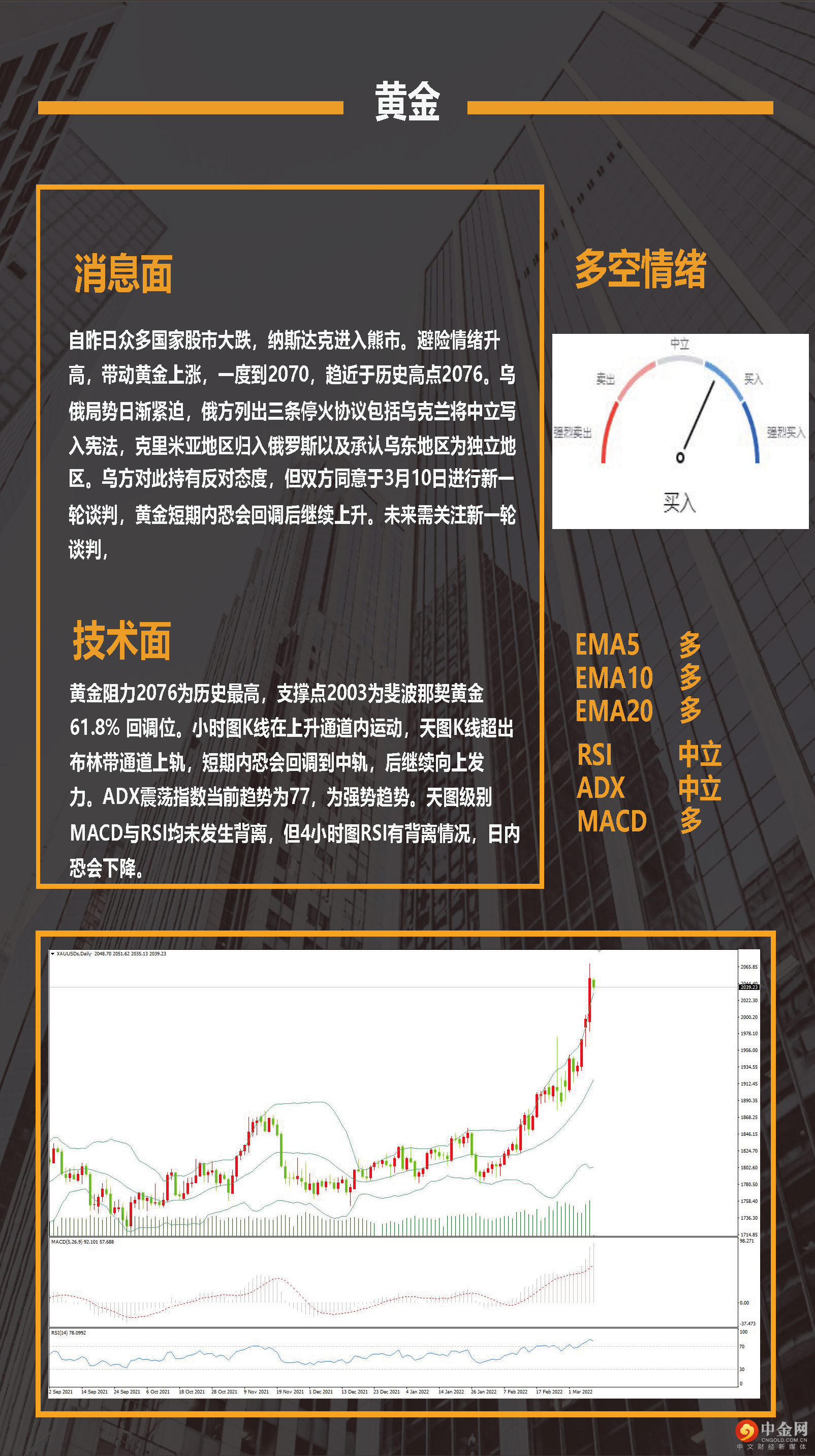 3月9日分析报告 