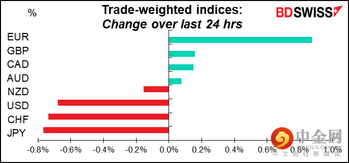 220310-Daily-image1.png 220310-Daily-image1.png