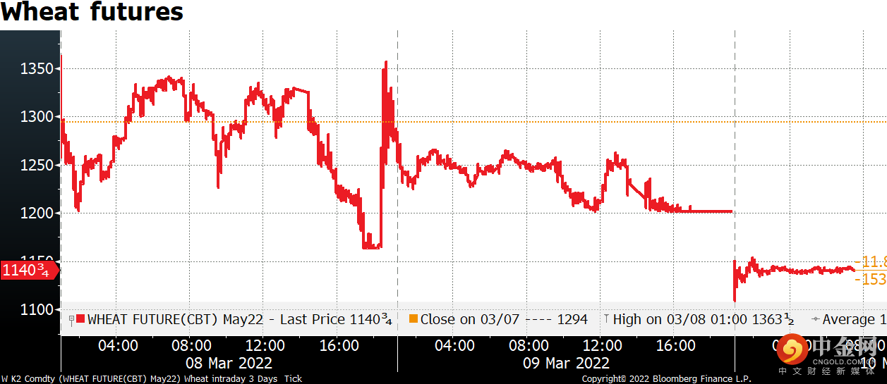 220310-Daily-image3.png 220310-Daily-image3.png