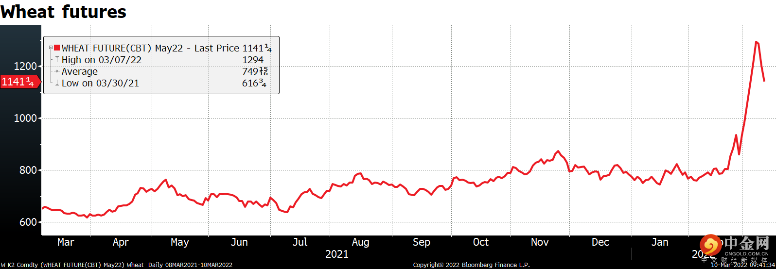 220310-Daily-image4.png 220310-Daily-image4.png