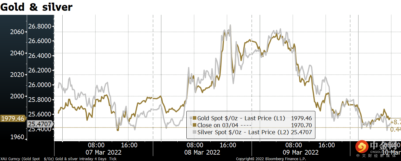 220310-Daily-image5.png 220310-Daily-image5.png