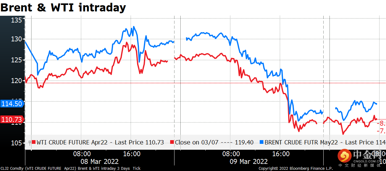 220310-Daily-image6.png 220310-Daily-image6.png