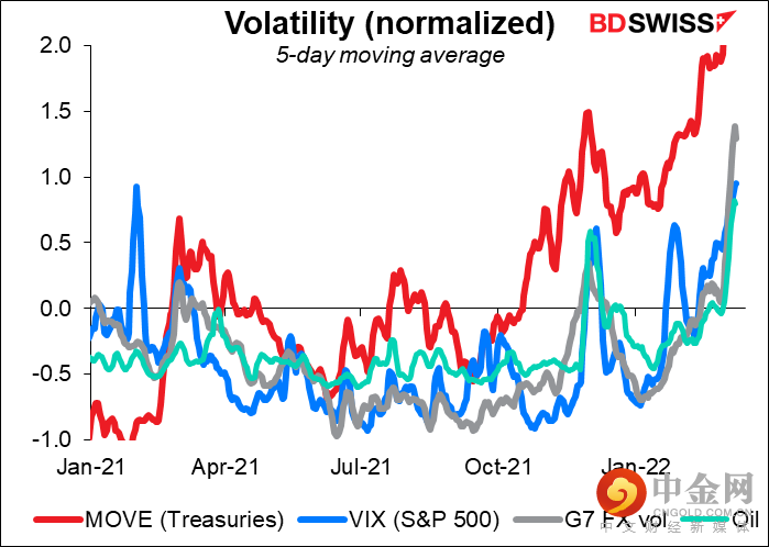 220310-Daily-image7.png 220310-Daily-image7.png