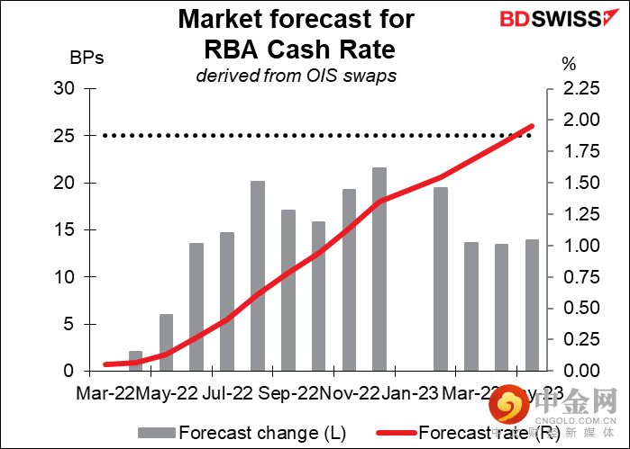 220310-Daily-image8.png 220310-Daily-image8.png