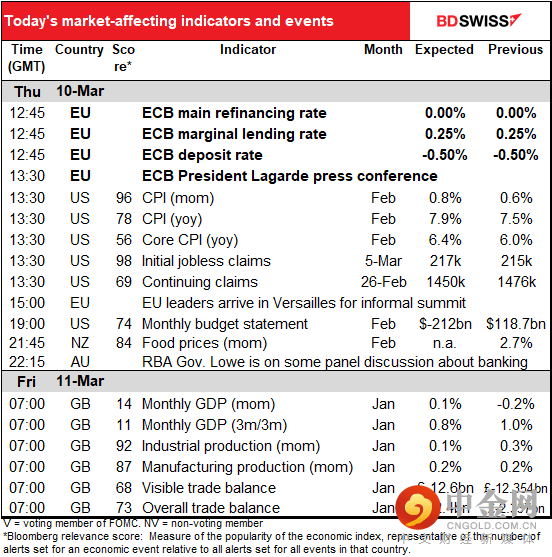 220310-Daily-image9.png 220310-Daily-image9.png