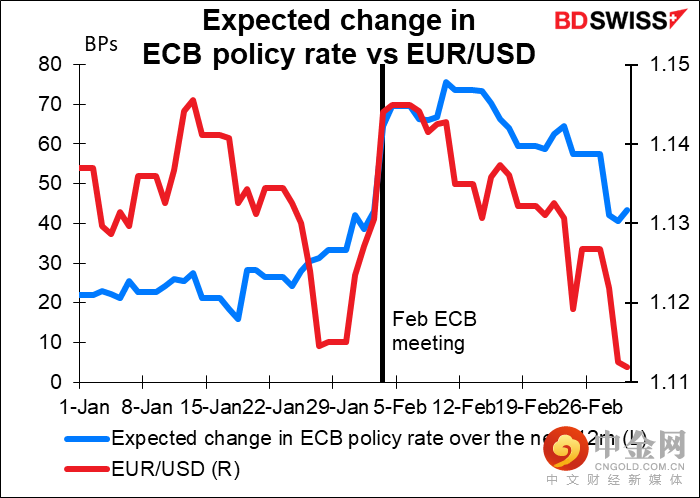220310-Daily-image11.png 220310-Daily-image11.png