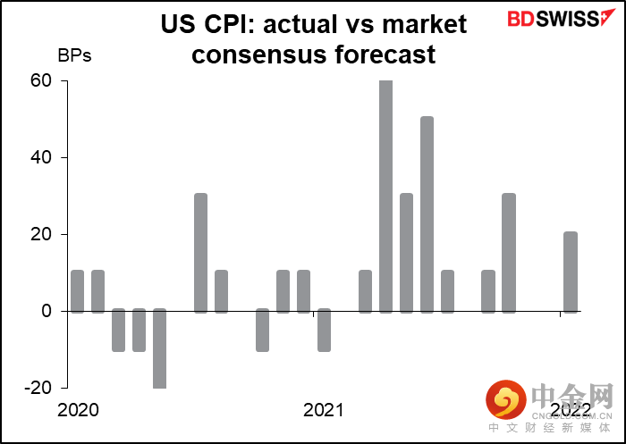 220310-Daily-image13.png 220310-Daily-image13.png