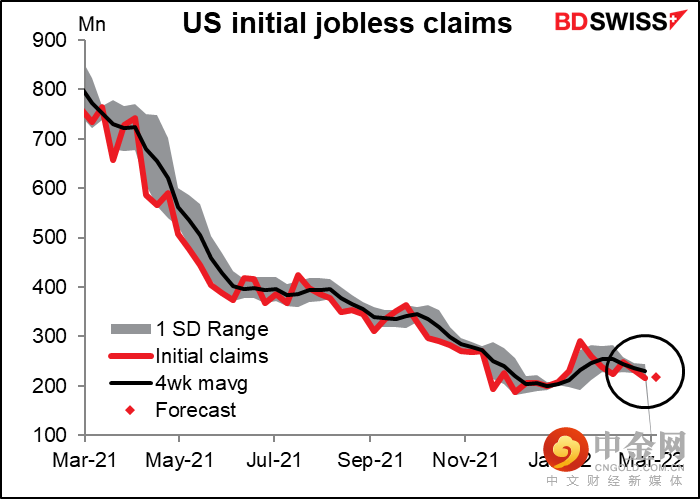 220310-Daily-image16.png 220310-Daily-image16.png