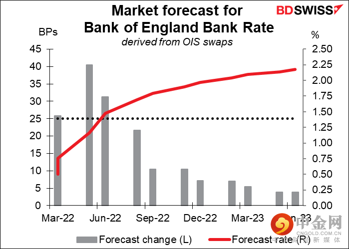 220310-Daily-image20.png 220310-Daily-image20.png