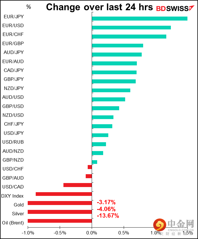 220310-Daily-image21.png 220310-Daily-image21.png