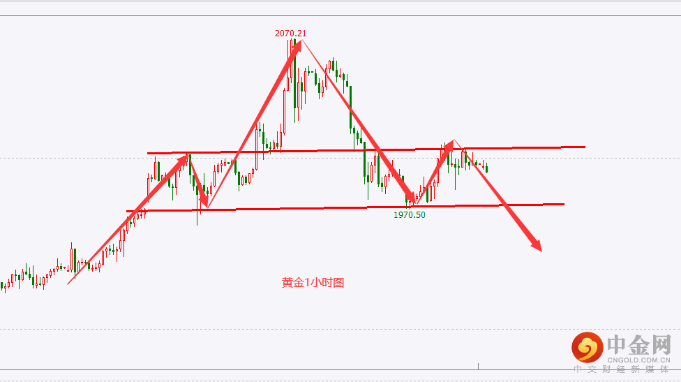 黄金.png 黄金.png
