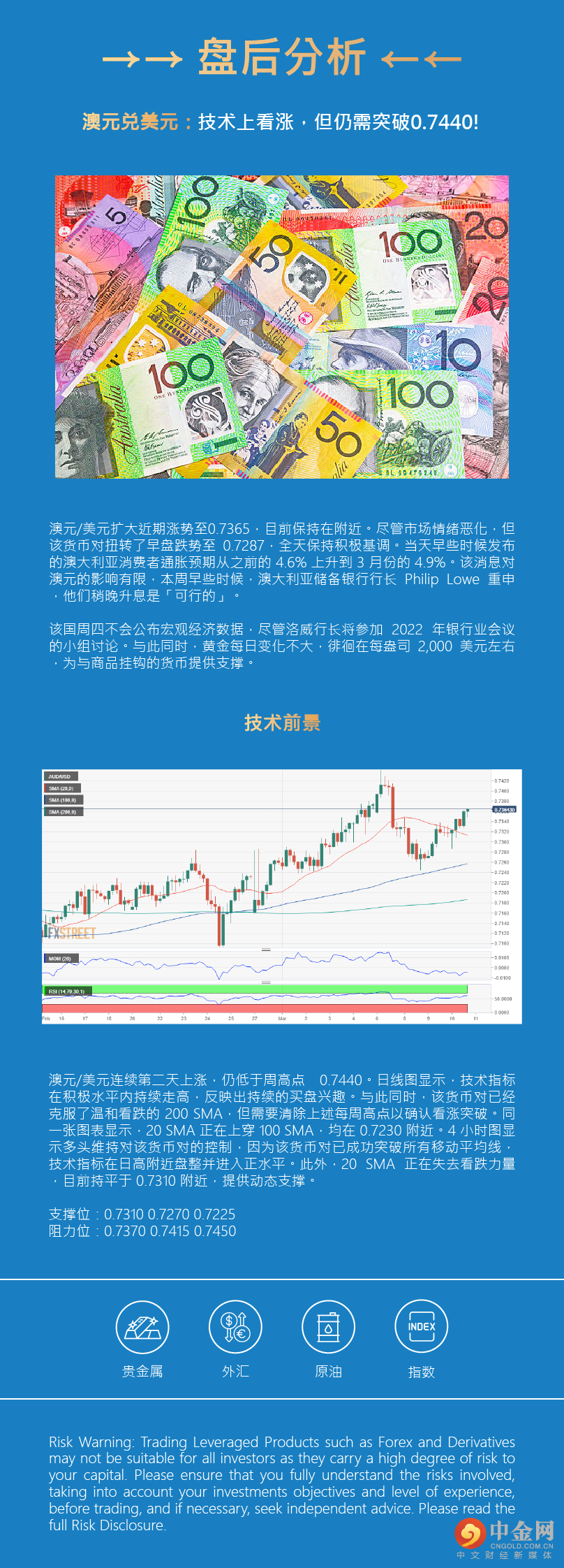 盘后分析 