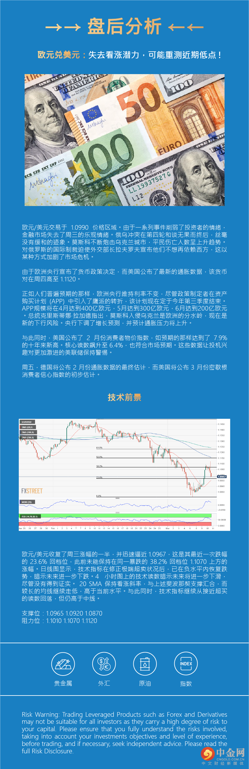 盘后分析 