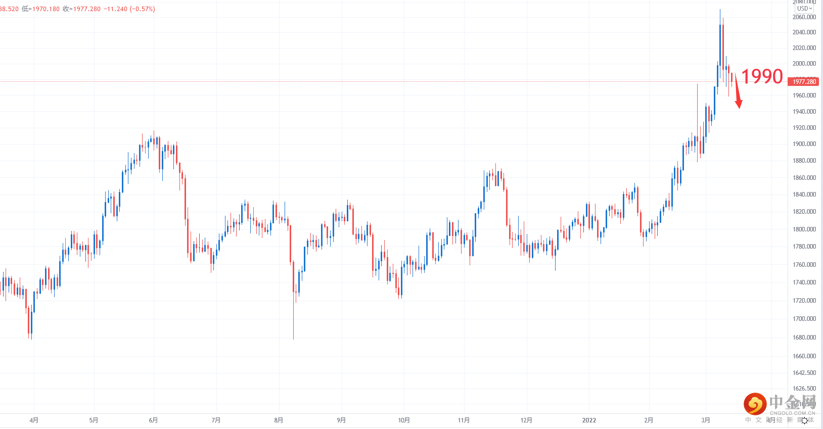 XAUUSD.png XAUUSD.png