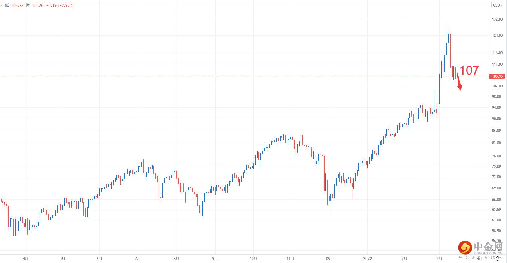 USOIL.png USOIL.png