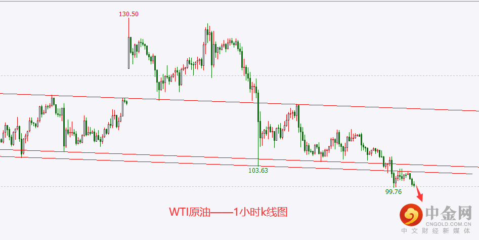 原油.png 原油.png