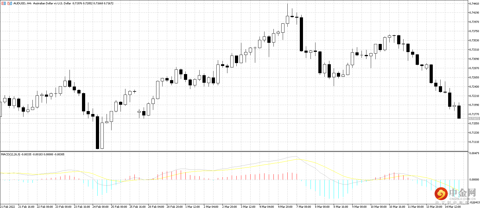 AUD.png AUD.png