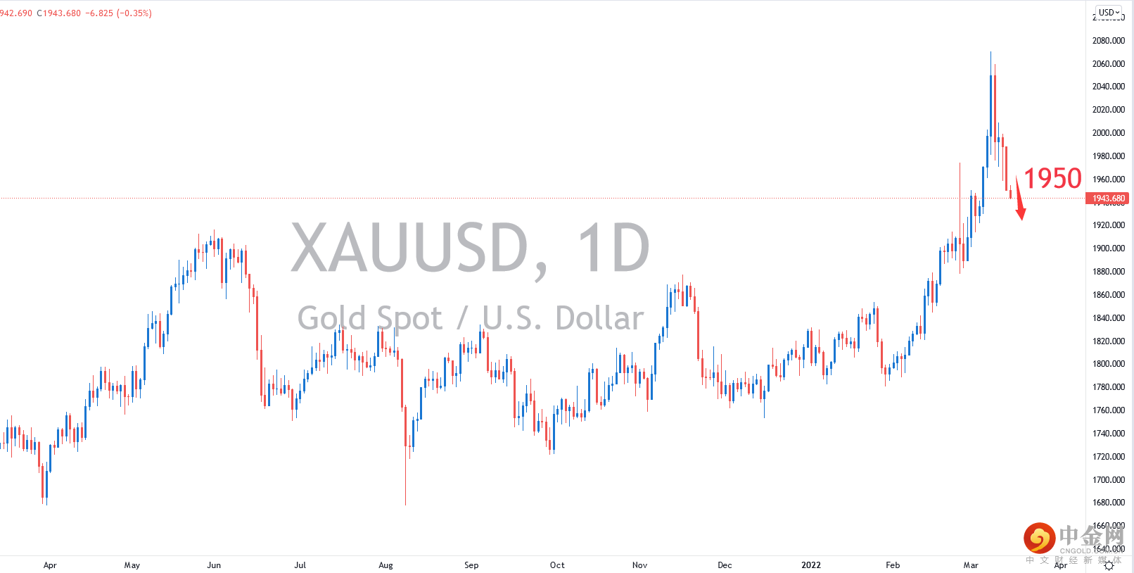 XAUUSD.png XAUUSD.png