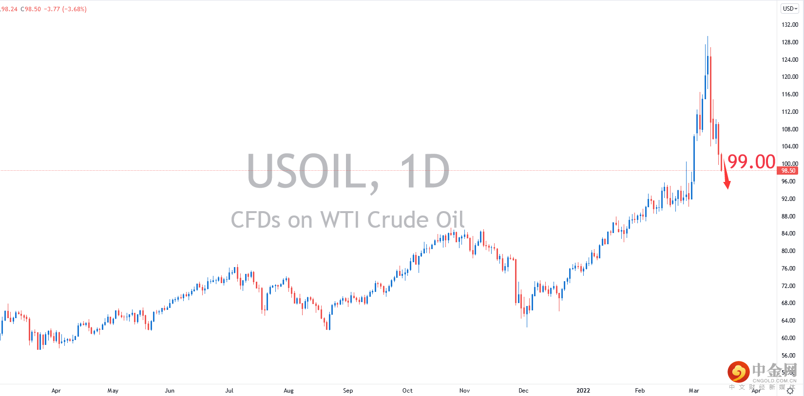 USOIL.png USOIL.png