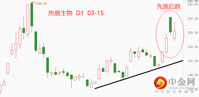试剂1.png