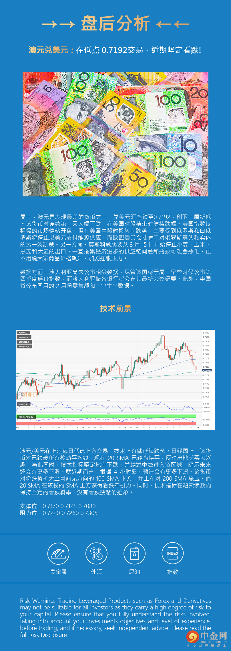 盘后分析 