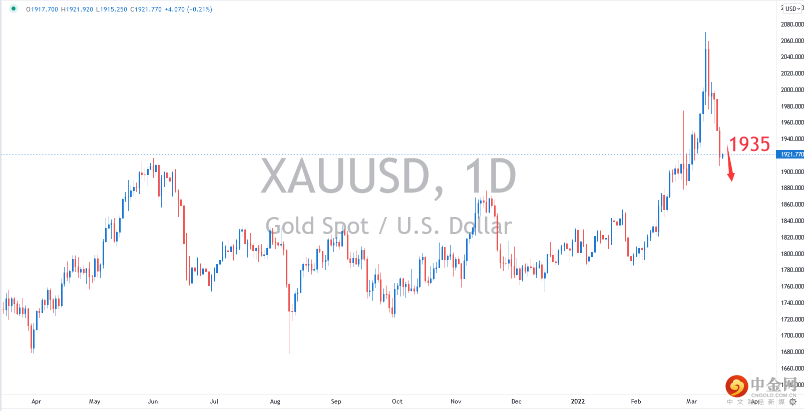 XAUUSD.png XAUUSD.png