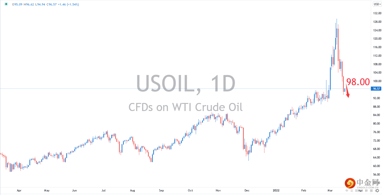 USOIL.png USOIL.png