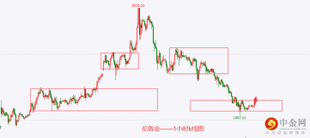 伦敦金.png 伦敦金.png
