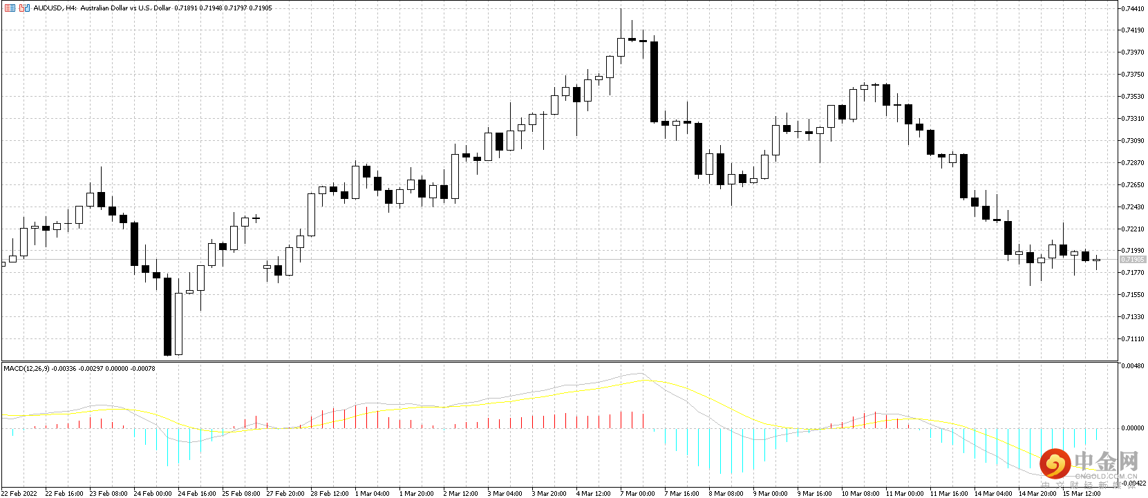 AUD.png AUD.png