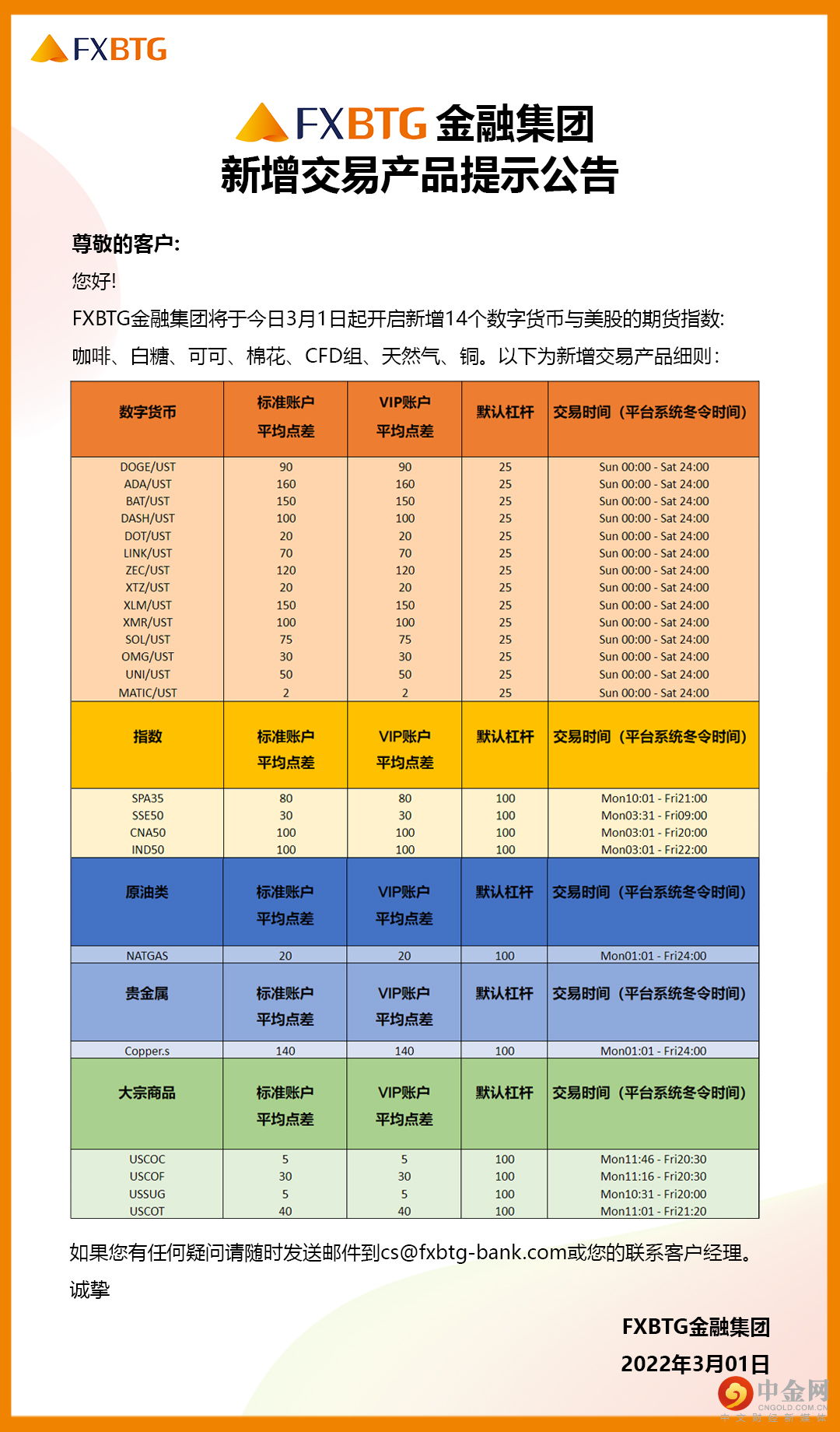 FXBTG新增交易产品提示公告 
