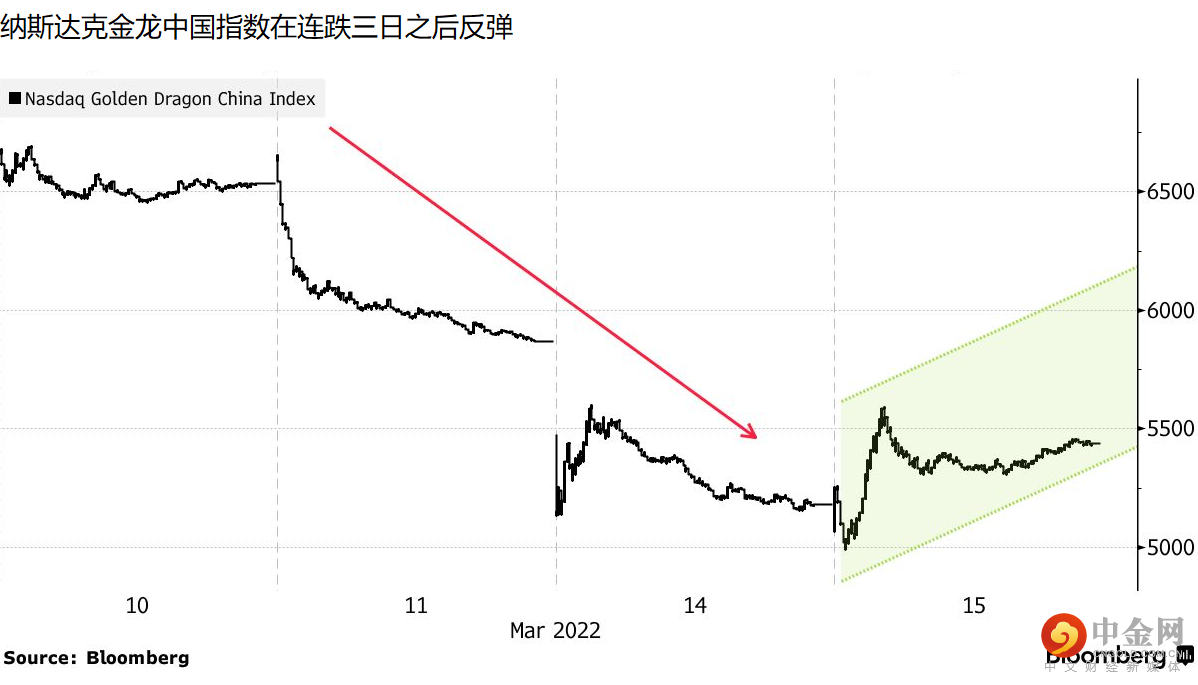 科技股.png