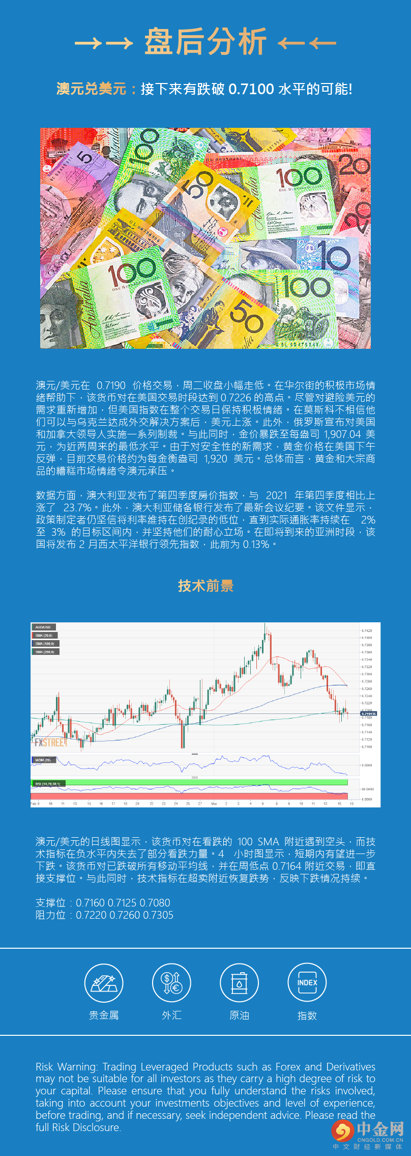 盘后分析 