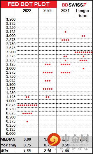 220316-Daily-image13.png 220316-Daily-image13.png