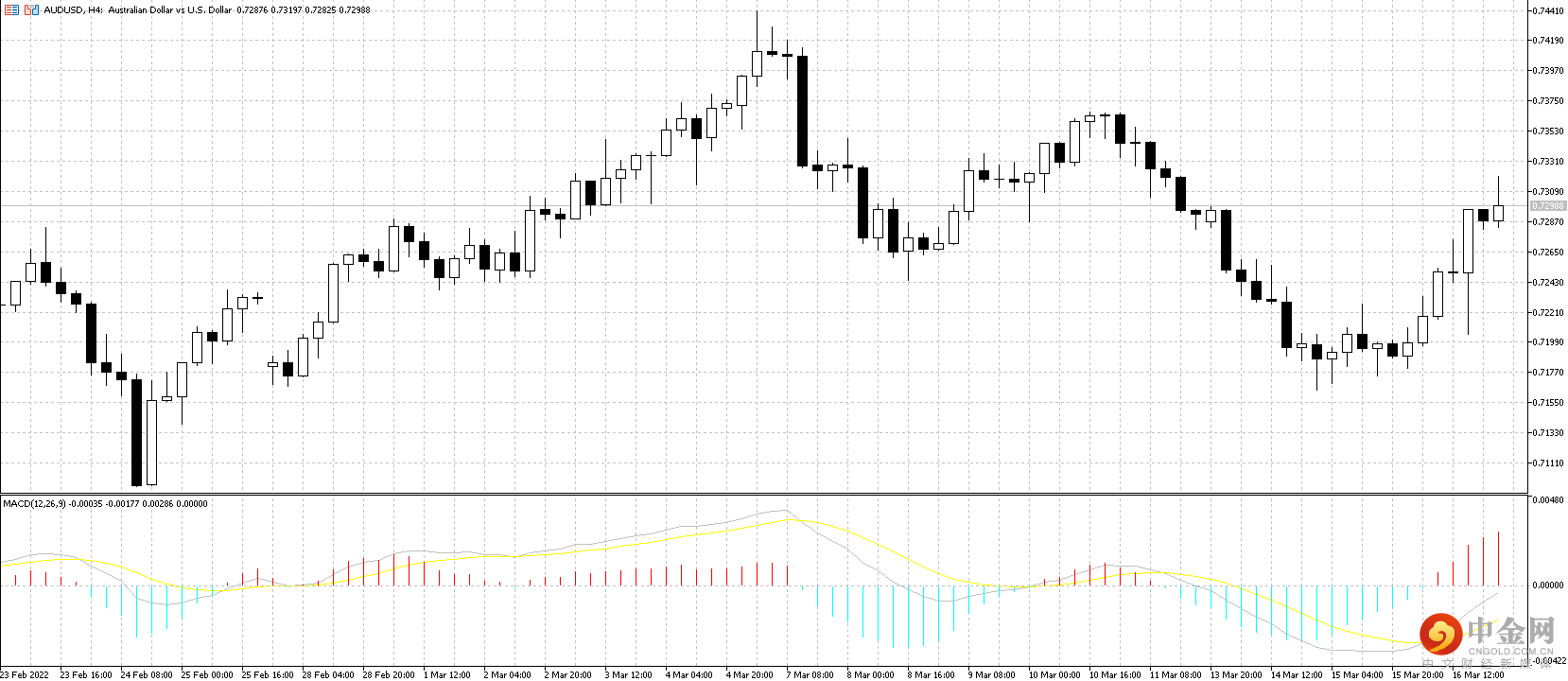 AUD.png