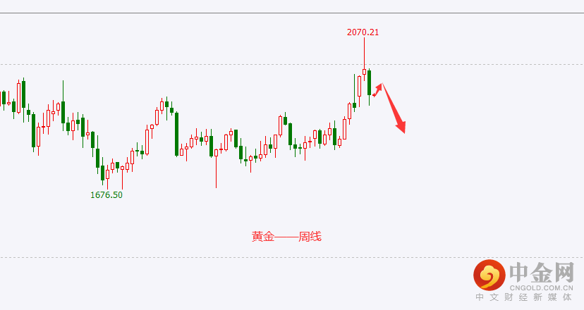 周线.png