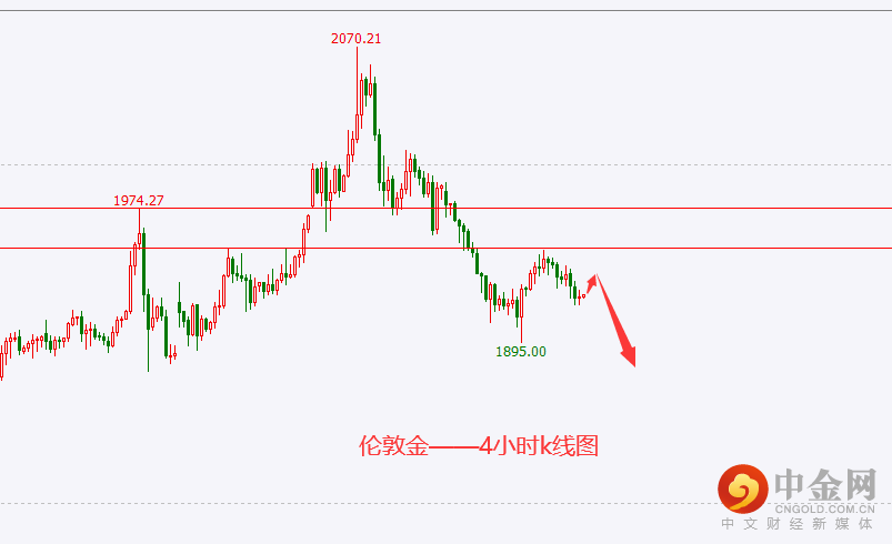 伦敦金.png