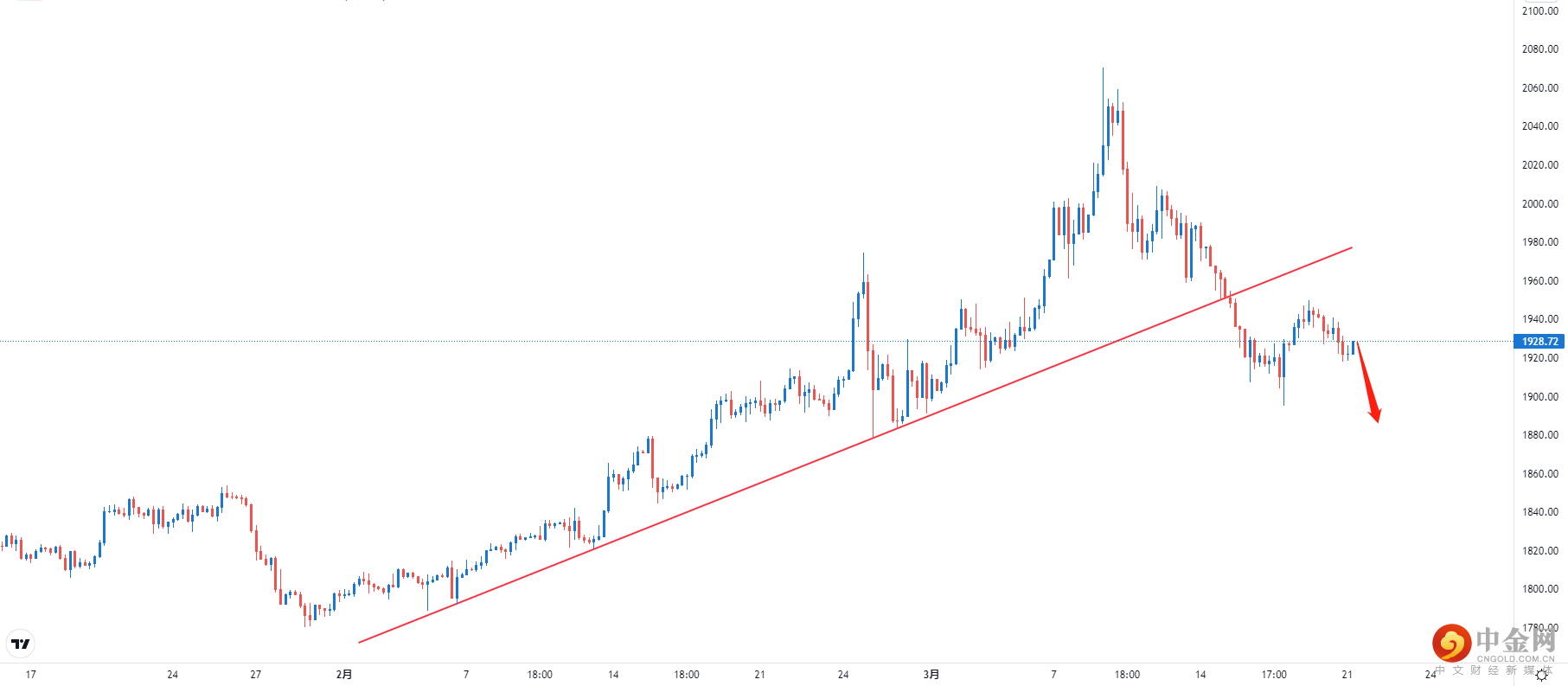 XAUUSD.png