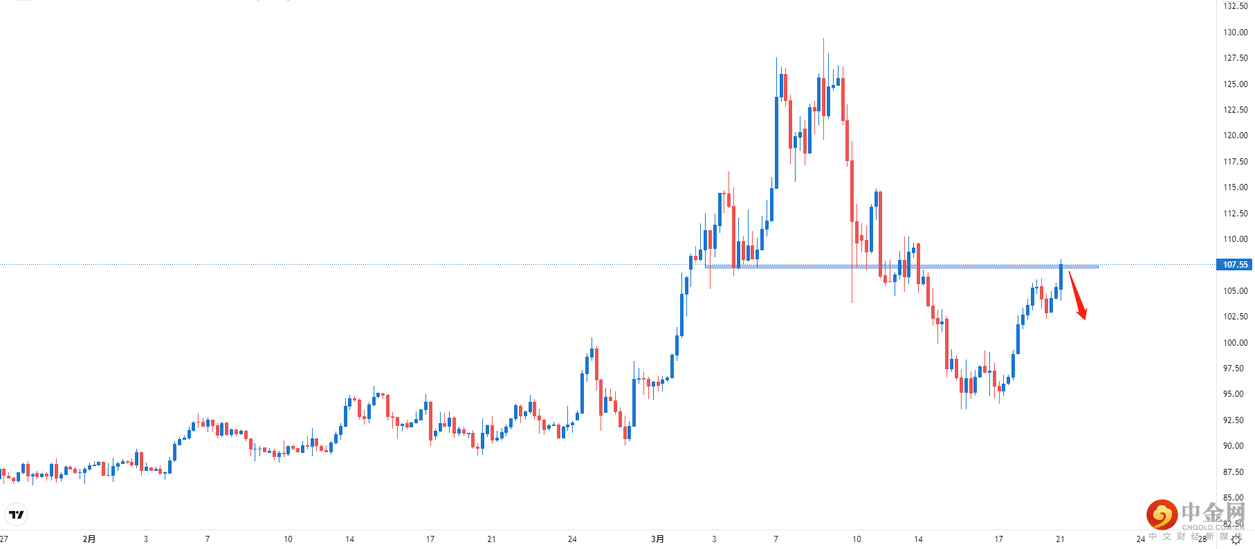 USOIL.png