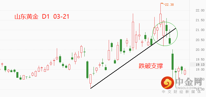 黄金1.png