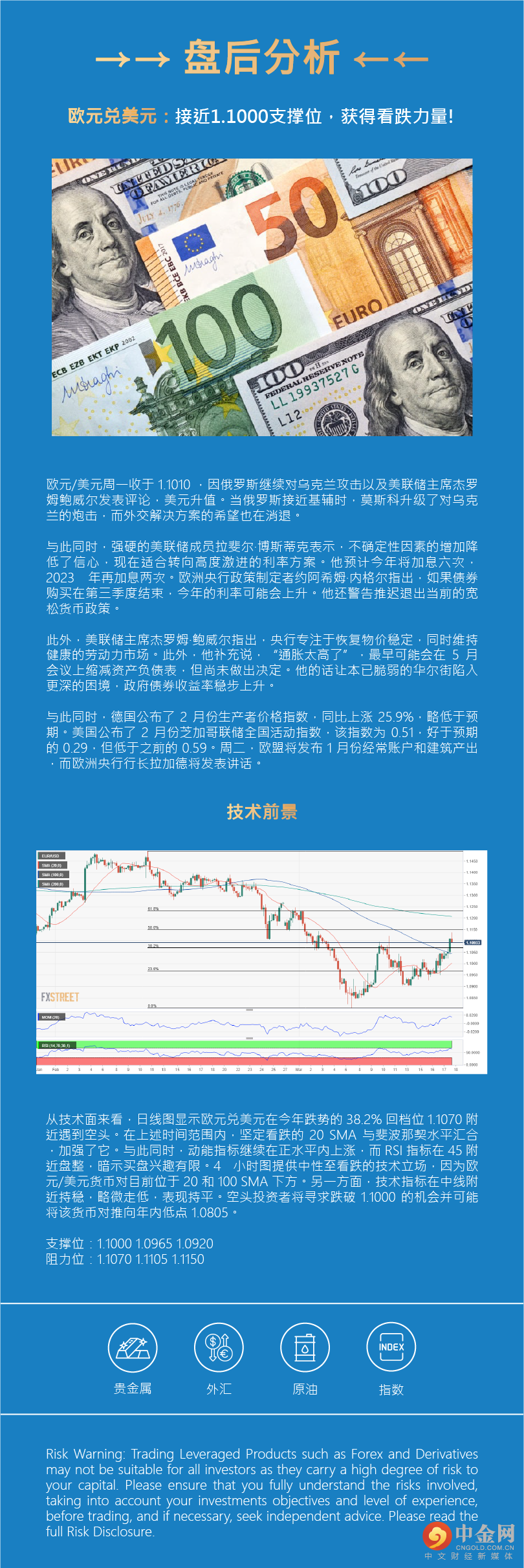 盘后分析 
