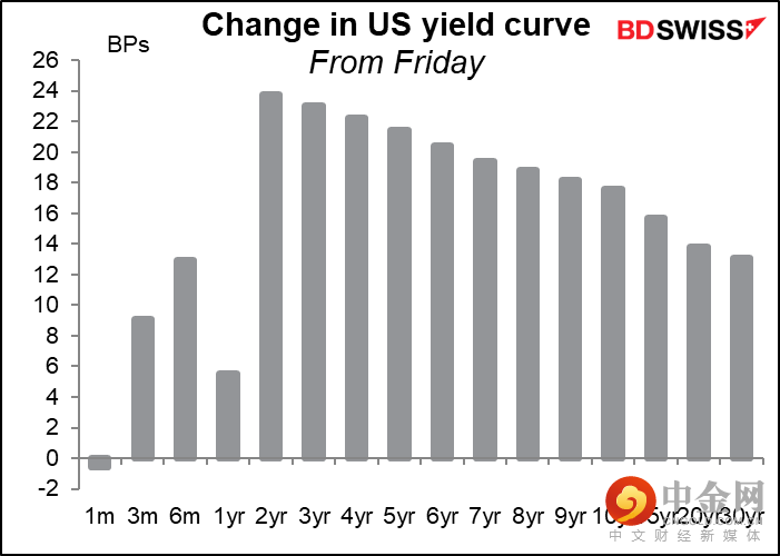 220322-Daily-image6.png